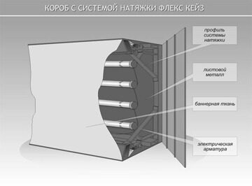 световой короб